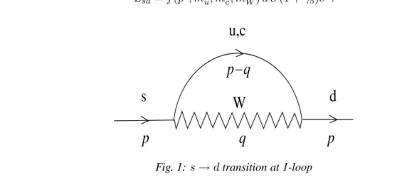 Fig. 1: s → d transition at 1-loop