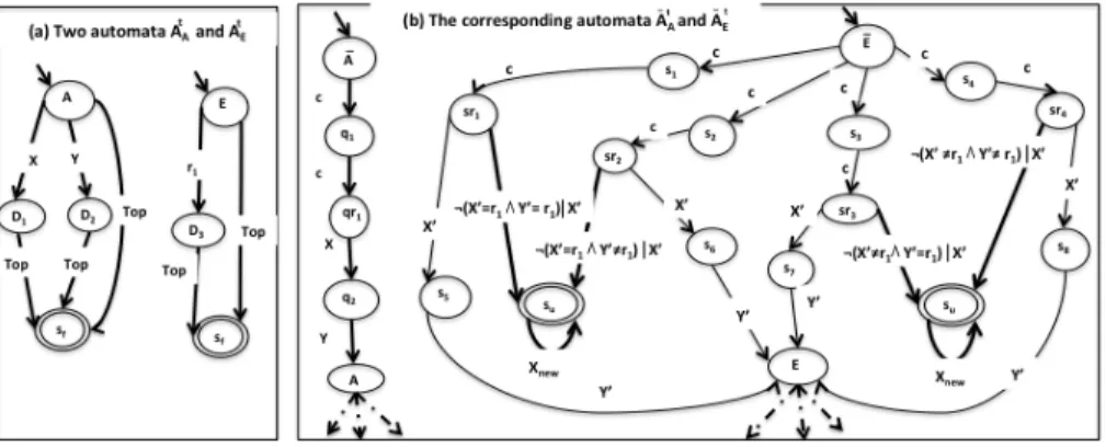 Fig. 3. Reducing compliance to simulation.
