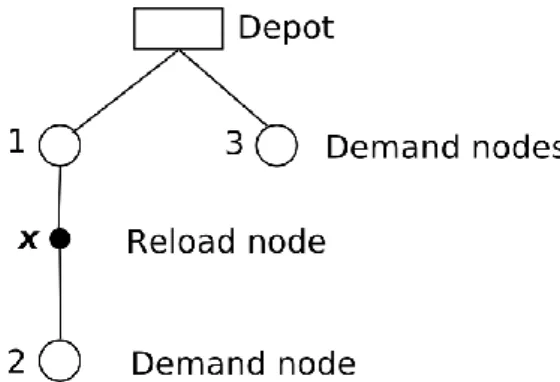 Figure 3: The bipartite tree Tree( ’) which derives from the strongly valid tout  ’ of Figure 2