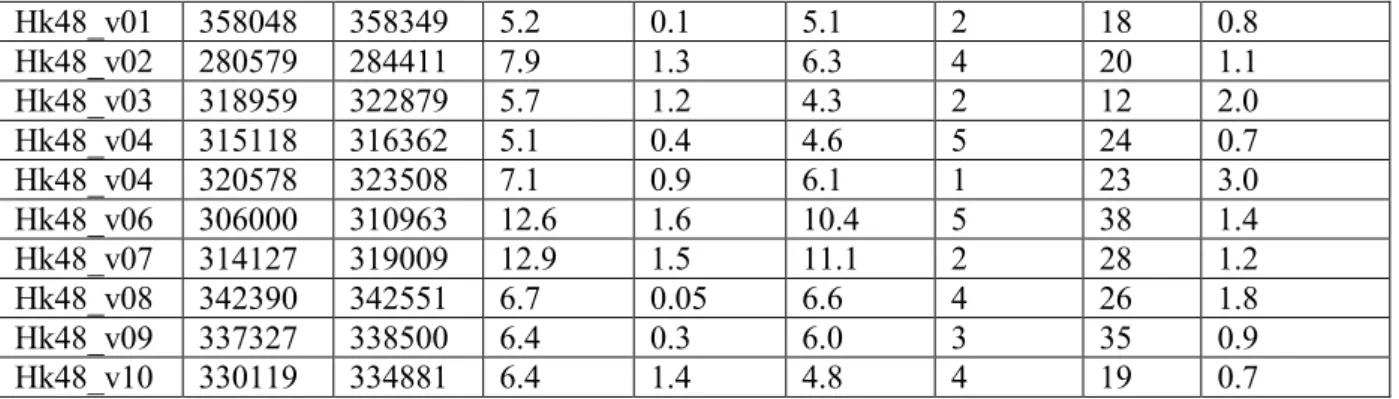 Table 8: Tests performed on 10 instances RELn, , which we built in such a way that: 