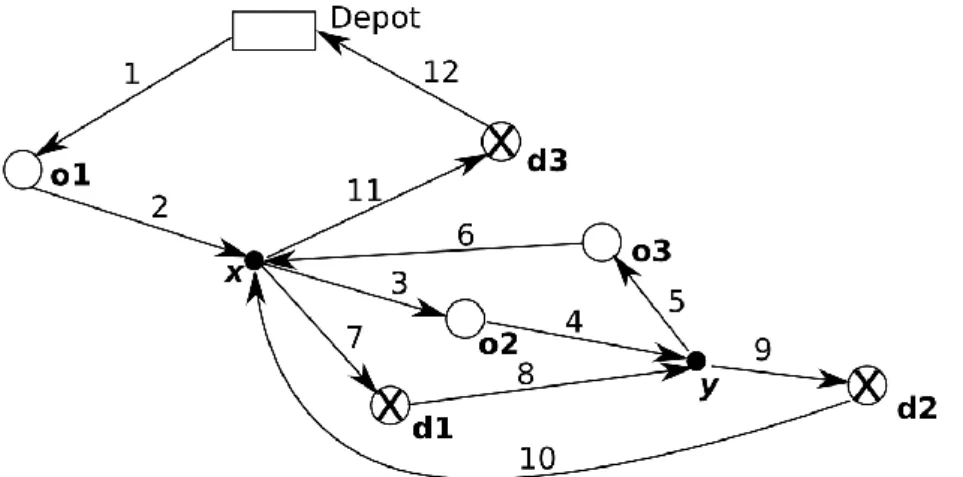 Figure 1:  Visualizing a valid tour  . 