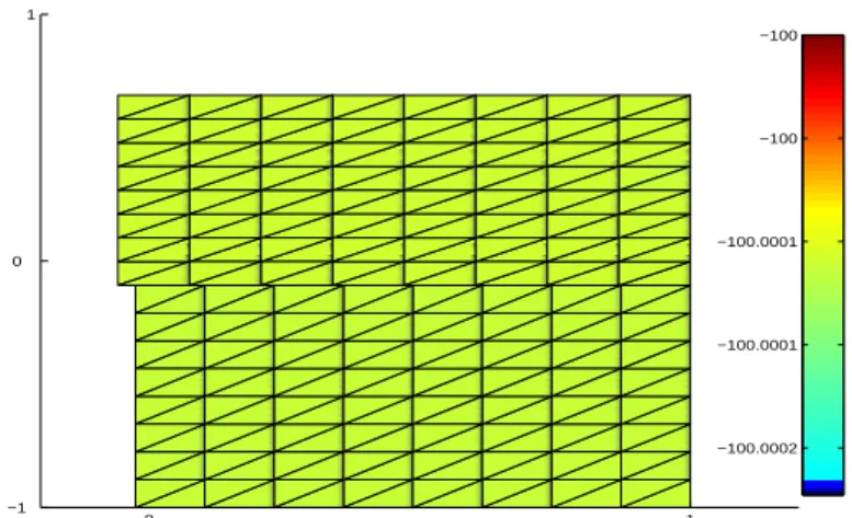 Figure 10: Deformed configuration and σ 22 distribution for the frictionless case