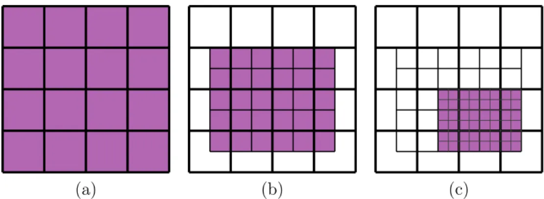 Figure 8: Schematic representation of a three-step adaptive grid procedure with α l = 2.