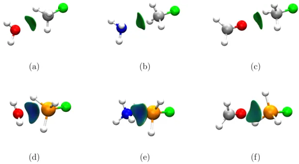 Figure 9: s(r) = 0.5 isosurfaces colored by sign(λ 2 )ρ(r) for several tetrel bonds: (a) F−CH 3 ···OH 2 (b) F−CH 3 ···NH 3 (c) F−CH 3 ···OCH 2 (d) F−SiH 3 ···OH 2 (e) F−SiH 3 ···NH 3 (f) F−SiH 3 ···OCH 2 