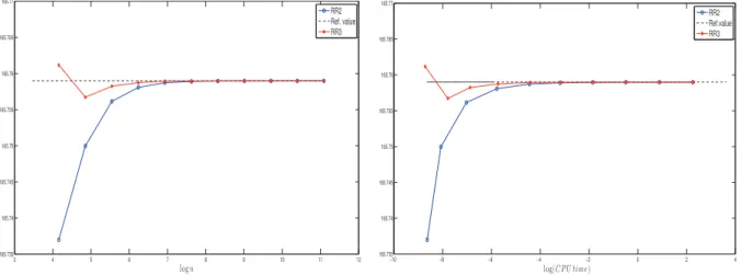 Figure 2: Function ψ: RR2 (–o–) and RR3 (–∗–) meta-schemes versus log n (left) and log(CP U time) (right), n = 2 5 , 