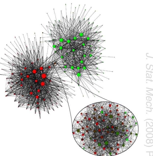 Figure 2. Graphical representation of the network of communities extracted from a Belgian mobile phone network