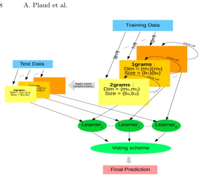 Fig. 2: Scheme of the bigram model