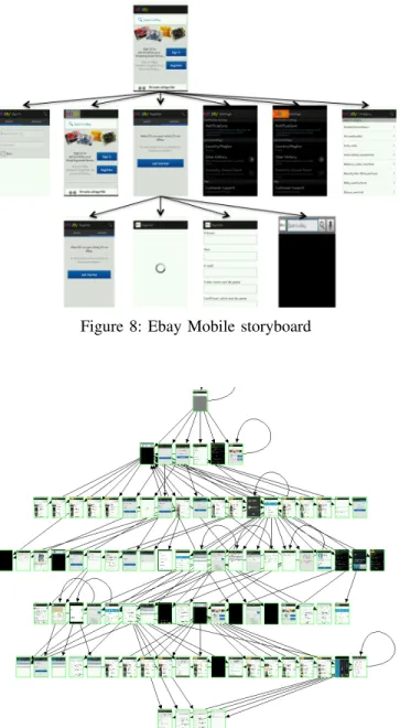 Figure 8: Ebay Mobile storyboard