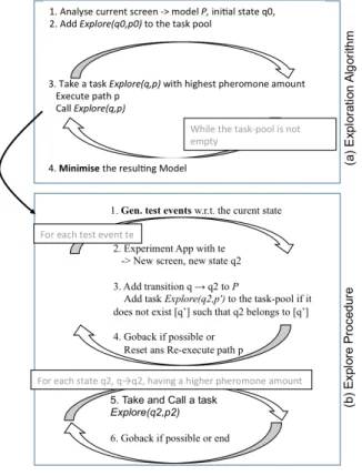 Figure 2: Algorithm overview