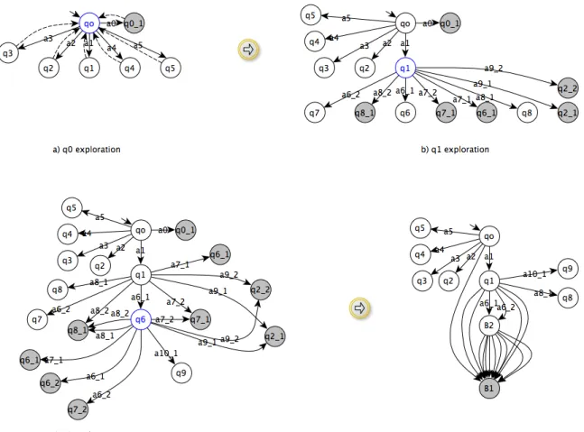 Figure 4: Model inference progress on the Ebay application