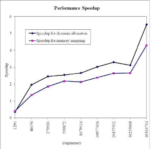 Fig. 8. Cluster computing speedup for the two studied strategies. The speedup is given by the quotient between the sequential execution time  and the parallel one