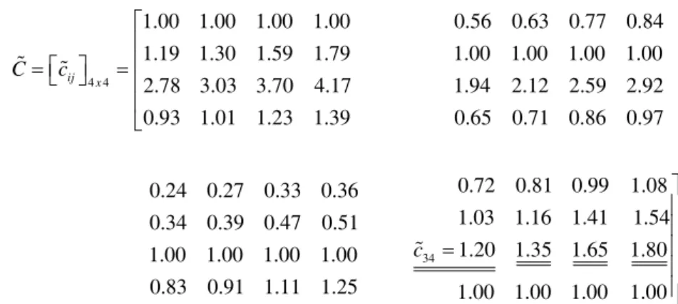Figure 8  Given data versus the results under inconsistency 