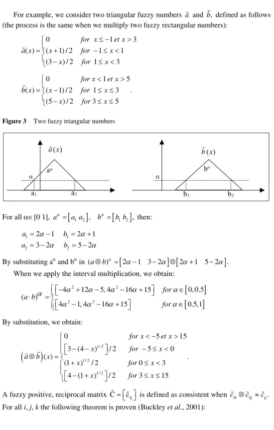 Figure 3  Two fuzzy triangular numbers 