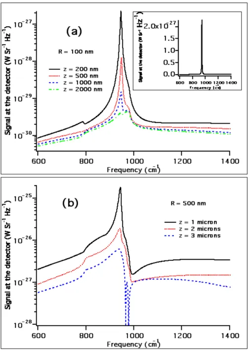 FIG. 9. Signal at the detector at an angle θ = 45 0 to the surface normal (log scale)