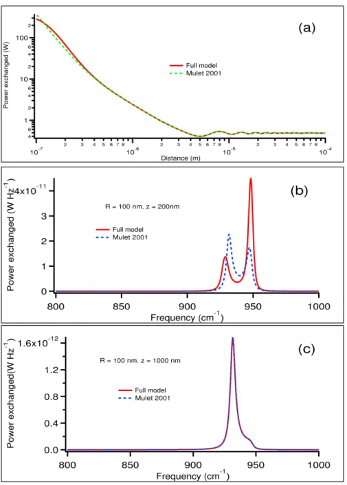 FIG. 10. (a) Total exchanged heat power between a 100nm radius SiC particle (300 K) above a SiC substrate (T = 0) versus distance