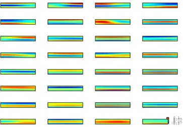 Fig. 4. Complexity values of the 32 codes (sorted) of the codebook illustrated previously (time scale 250 ms learned on 2008 union 2009)