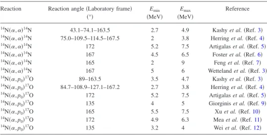 TABLE I. Data from the literature concerning the 14 N 共 ␣ , ␣ 兲 14 N and 14 N 共 ␣ , p 0 兲 17 O reactions.