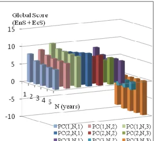 Table 4. Environmental &amp; economic  assessment for product C with 3 