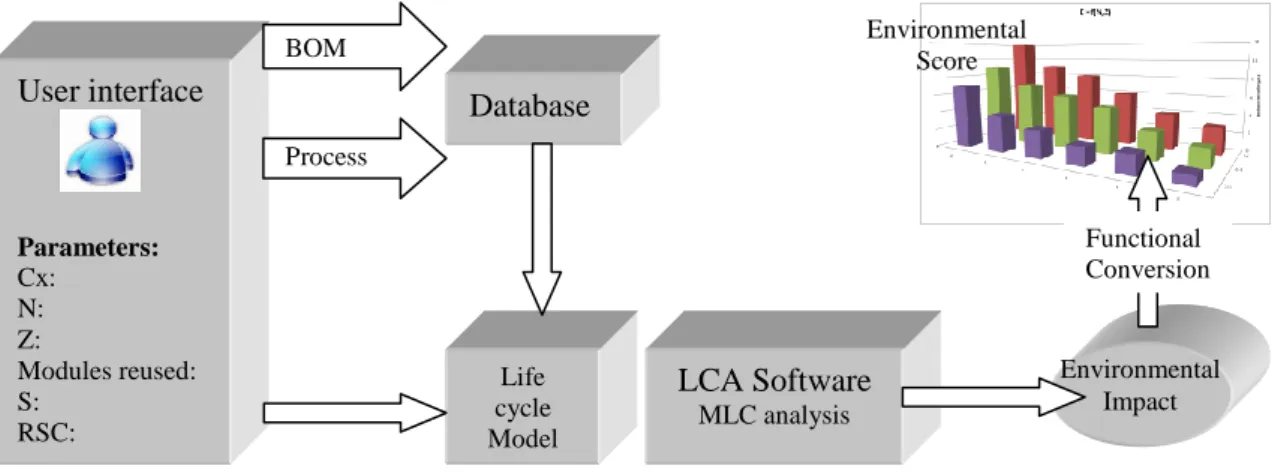 Figure 4. Framework analyzes environmental 