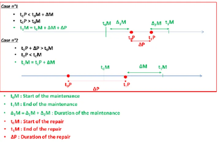 TABLE III.   C HARCTERISTICS OF ALTERNATIVE  SM U SE  C YCLE  