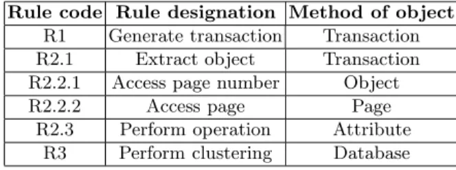 Table 2. Decision Rules List