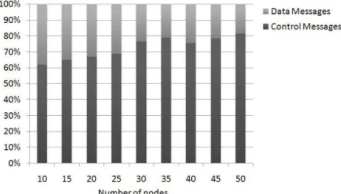 Fig. 6.  Node ranks and its distribution 