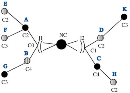 Figure 3.19 Exemple de distribution des canaux dans une topologie multi-saut.