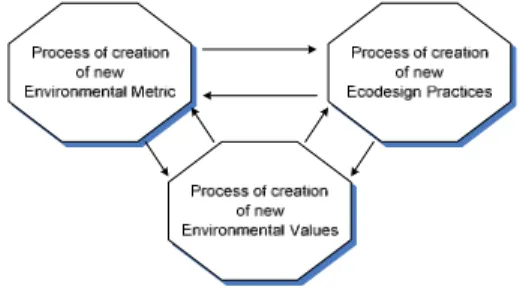 FIGURE 1 – COMPLETE INTEGRATION PROCESS [9] 