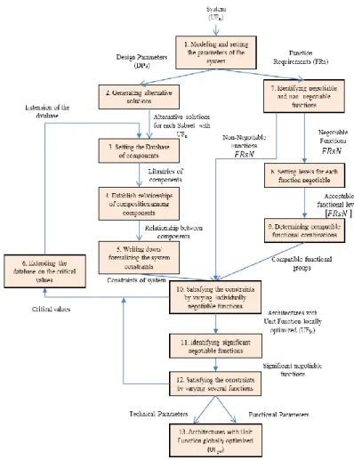 Fig. 1. Flowchart of the EcoCSP approach 