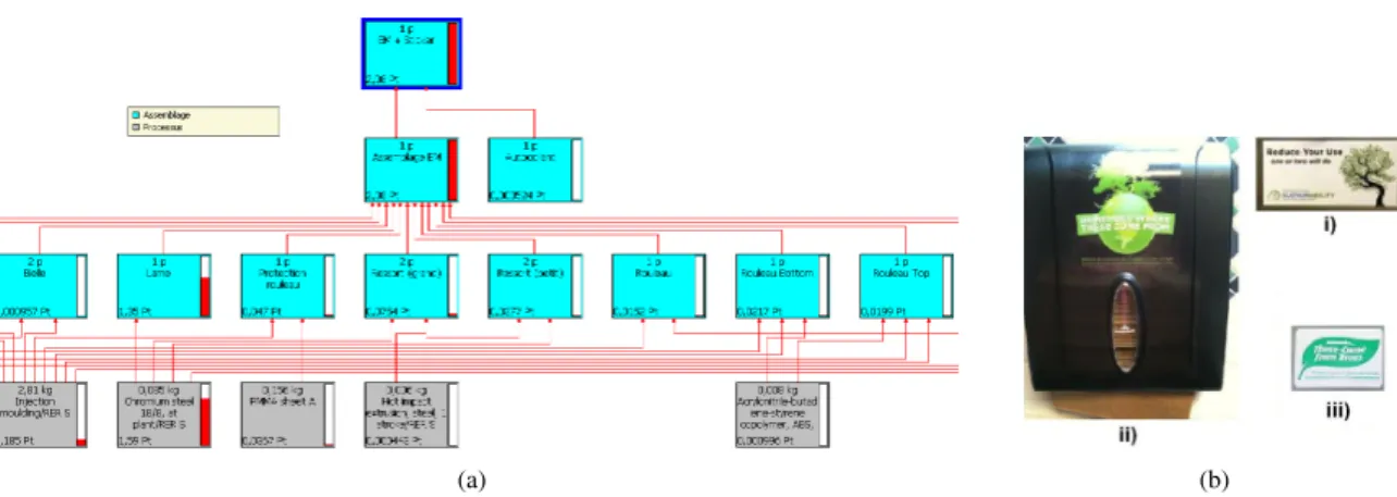Figure 7: LCA decomposition for paper towel dispenser with a sticker. Reference images: i)Alameda County (2012), ii)Shelton (2012), iii)Kindya (2010)