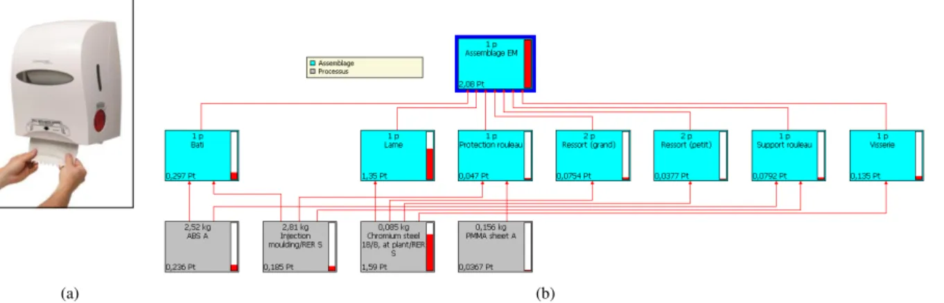 Figure 5: LCA decomposition for existing paper towel dispenser.