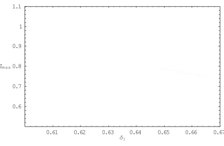 Fig. 2. Bifurcation diagram of system (12) for the parameter  d 1  ; z max  =  f ( d 1 ) 