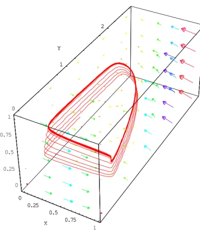 Fig. 5. Phase and vectorfield portrait of the Rosenzweig-MacArthur system (26) with the  same parameter values