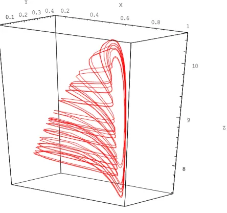Fig. 7. Phase portrait of the Hastings and Powell system (28) with the same parameter values