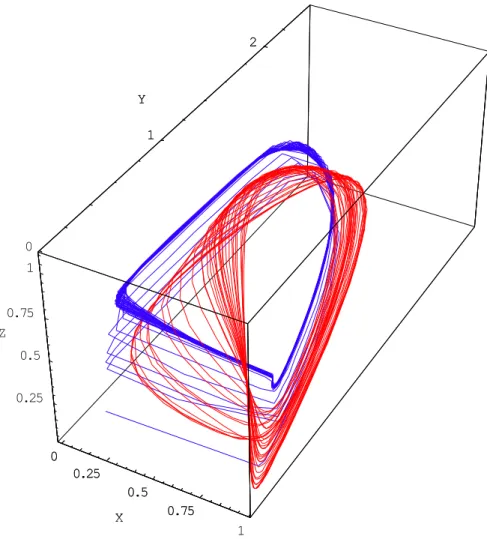 Fig. 9. Comparison of the Volterra-Gause model (for  x  = 0.964,  ¶  = 1.1,  d 1  = 0.518, 