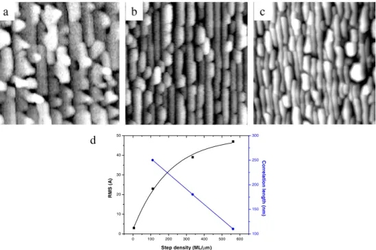 Figure 18. Morphological evolution of 10 nm thick Si 0 . 7 Ge 0 . 3 layers with the misorientation of the substrate: from 2 ◦ (a) to 6 ◦ (b) and 10 ◦ off (c)