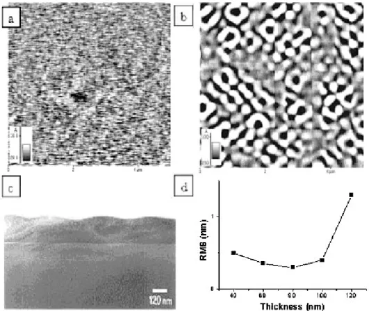 Figure 20. Surface morphology of a ∼ 500 nm thick (a) Si layer and (b) Si 0 . 75 Ge 0 