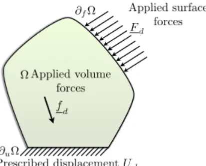 Fig. 1. Schematic representation of the environment (i.e. the prescribed conditions).