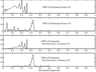 Figure 3: DSP of estimated sources