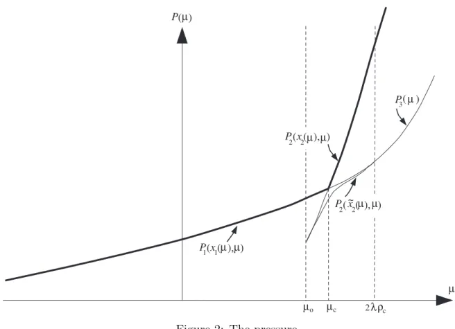 Figure 2: The pressure