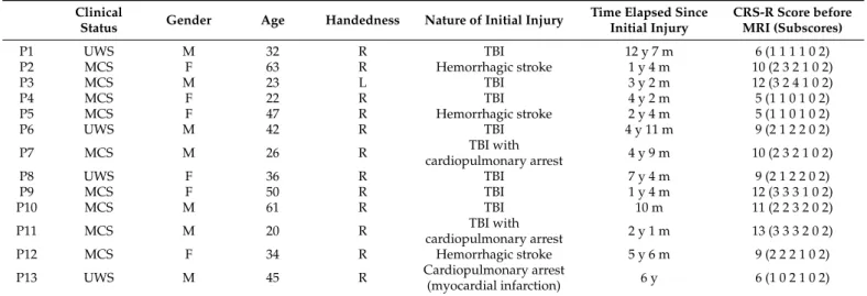 Table 1. Patients’ characteristics.