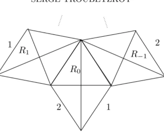 Figure 1. The invariant surface of an irrational triangle.