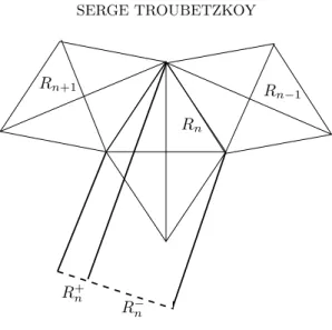 Figure 2. Projective view.