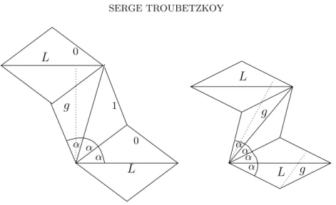 Figure 3. g hits perpendicularly at an interior point.