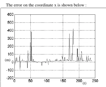 Fig. 20 -   x-y cut of a 3D path of an underwater target  