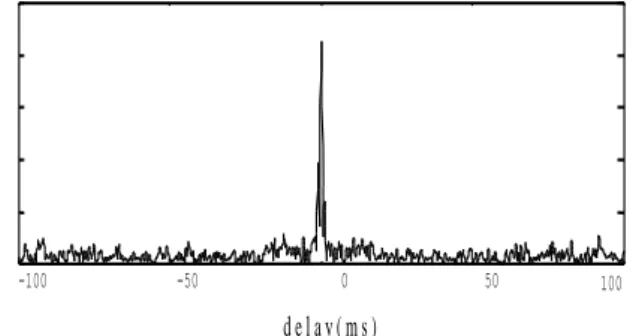 Fig. 9 - envelope of the cross-correlation function with sec- sec-ondary peaks due to reflections on the sea bed  (H 11  - H 12 ) 