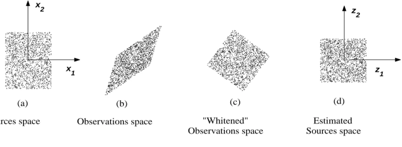 Figure 1: 2D dierents spaces