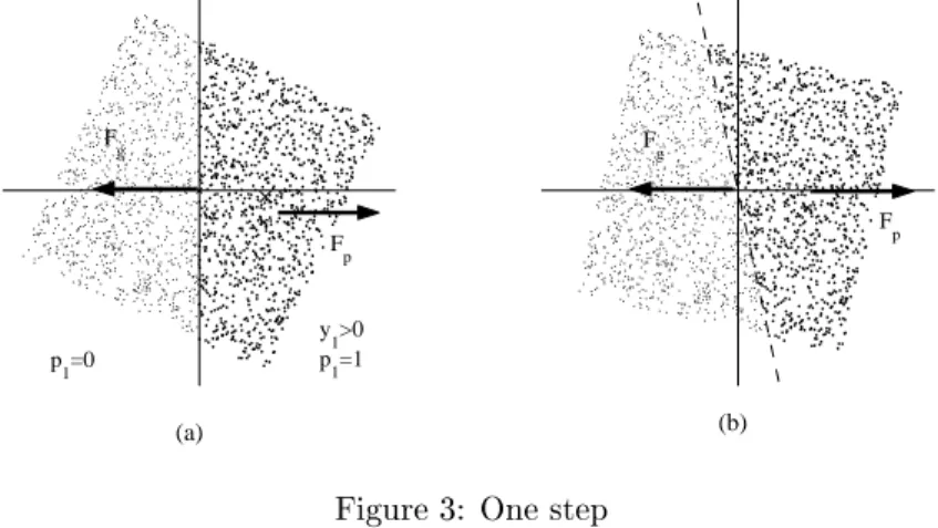Figure 3: One step