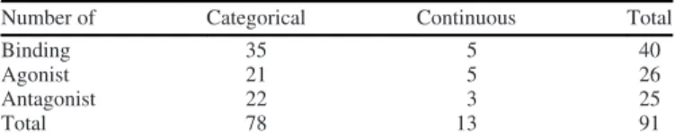 Table 5. Summary of the submitted models.