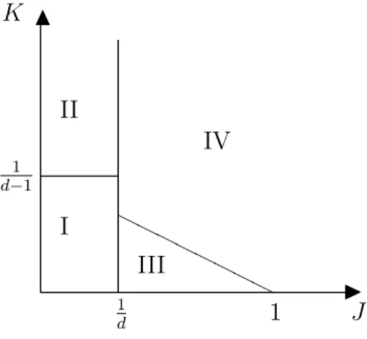 FIGURE 1: Mean field diagram borrowed from Ref. [27].